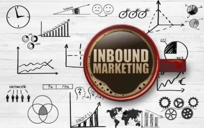 Med Spa Marketing Guide: What is an Inbound Marketing Strategy?