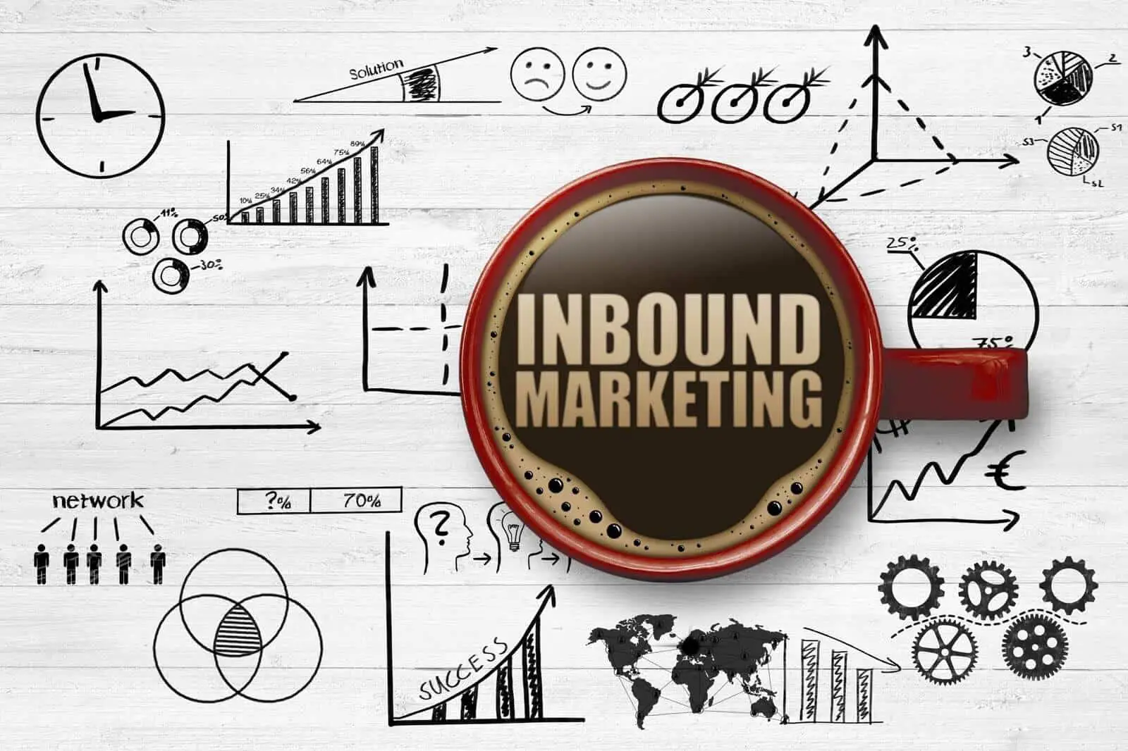 Inbound-marketing-strategy