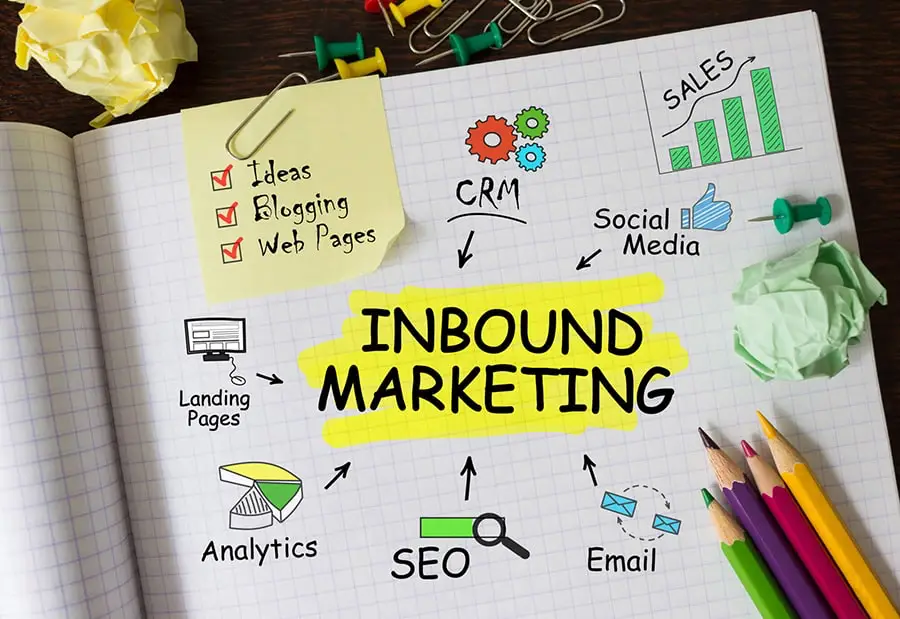 inbound-marketing-methodology