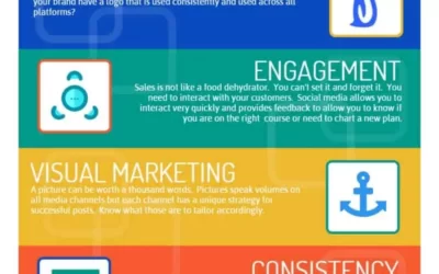 5 Ways to Increase Sales with Social Media