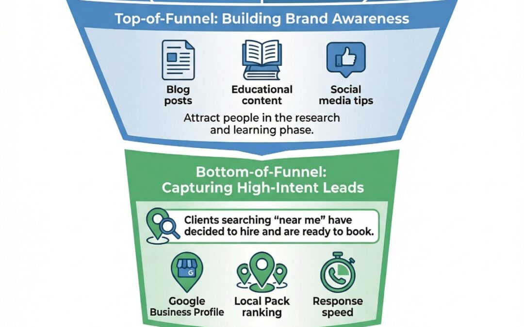 Legal marketing funnel stages for client acquisition.